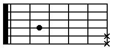 miminore